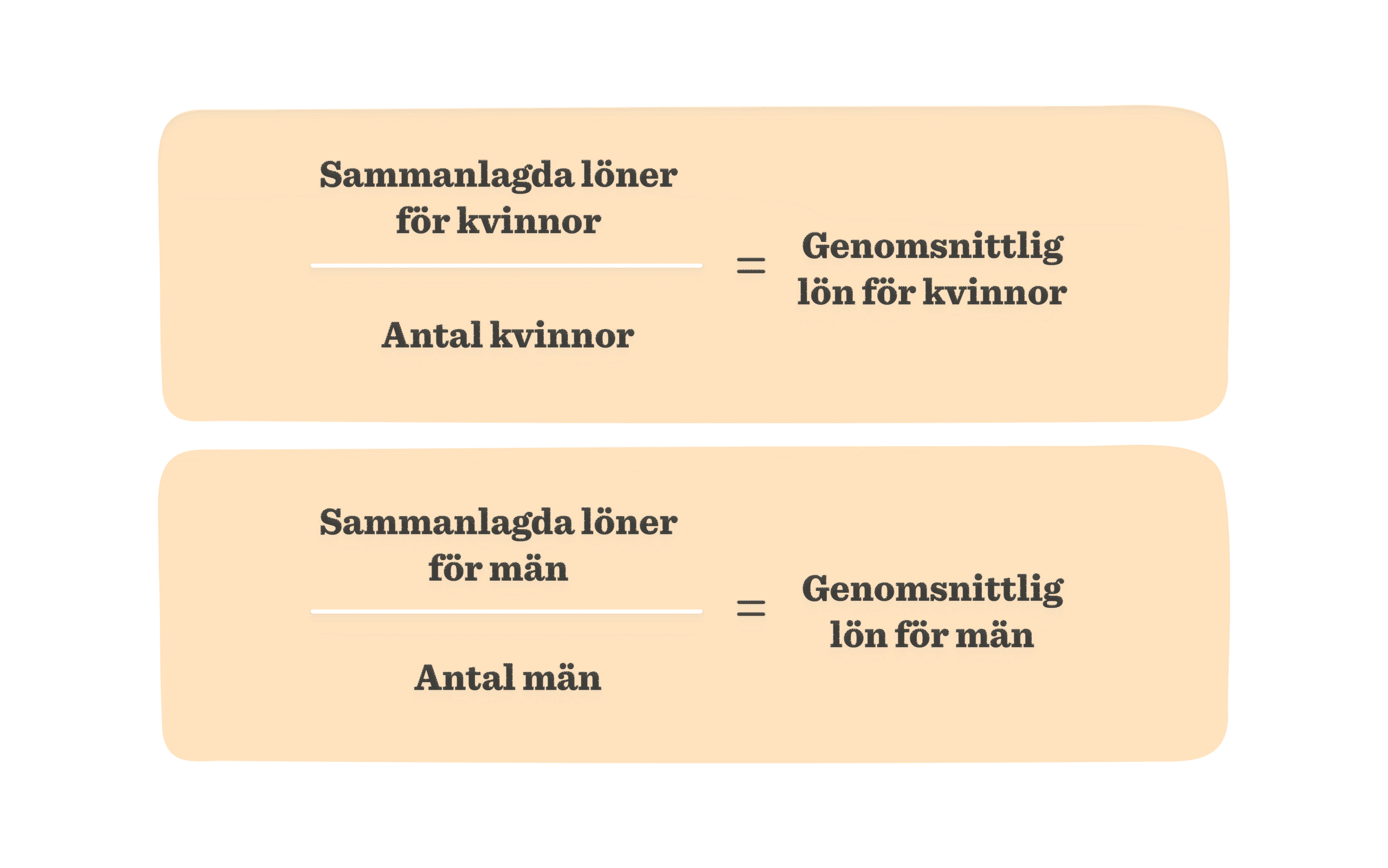 Sammanlagda löner för kvinnor och män, grafisk jämförelse, genomsnittlig lön per antal arbetande, lön jämförelse för kvinnor och män