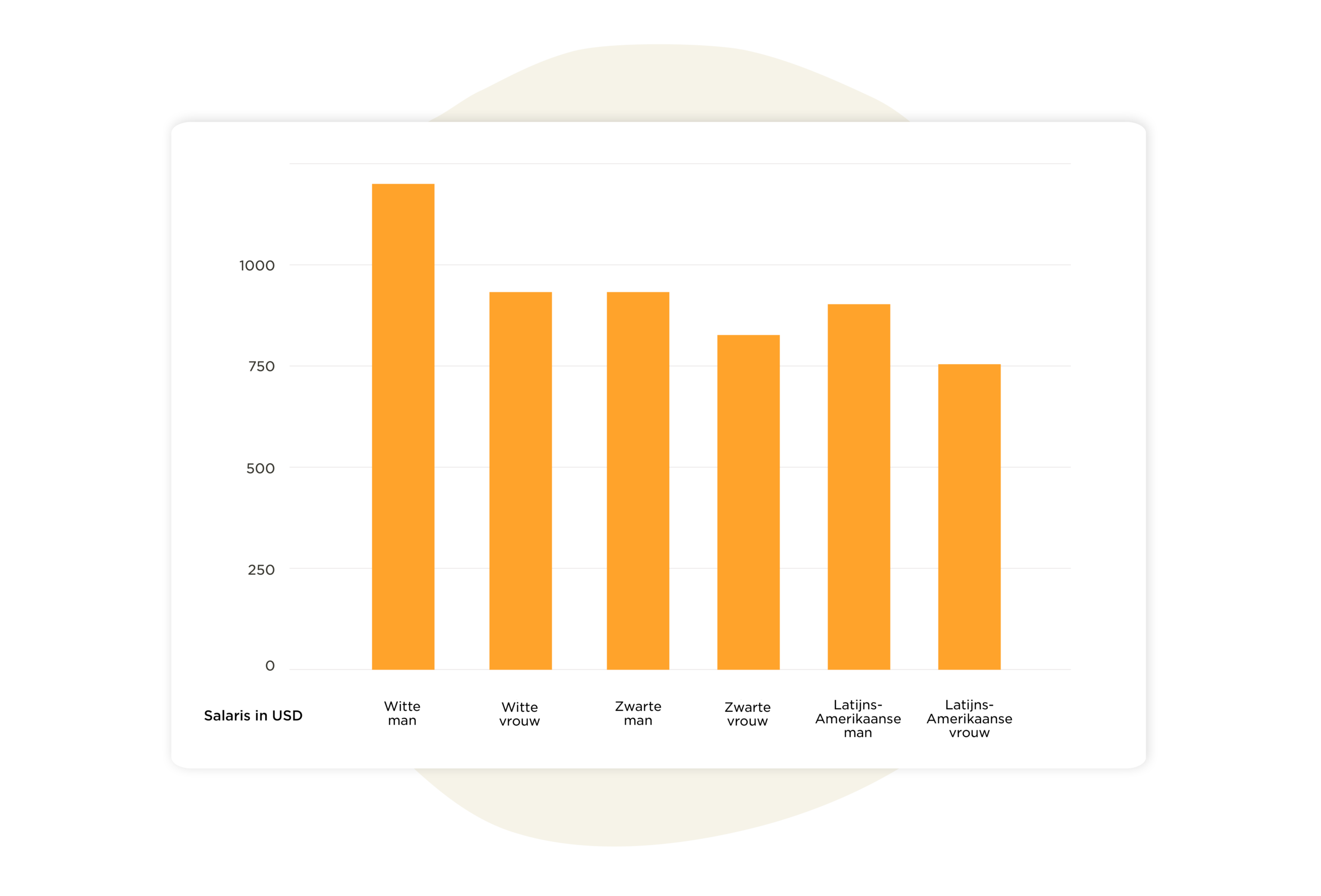 salary_distribution, bar_chart_gender_race
