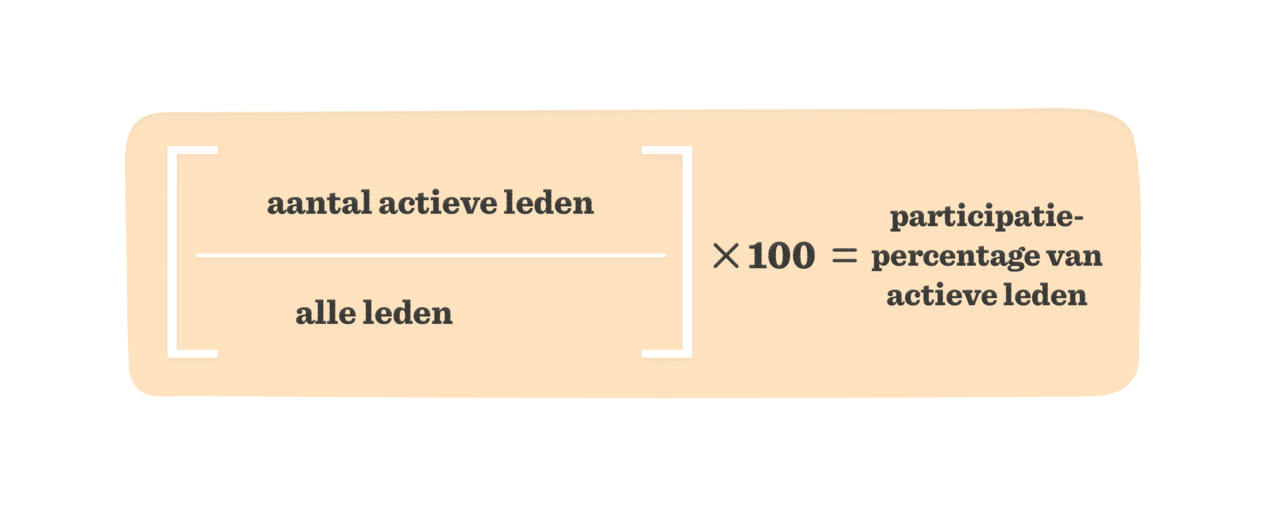 aantal actieve leden, percentage van actieve leden