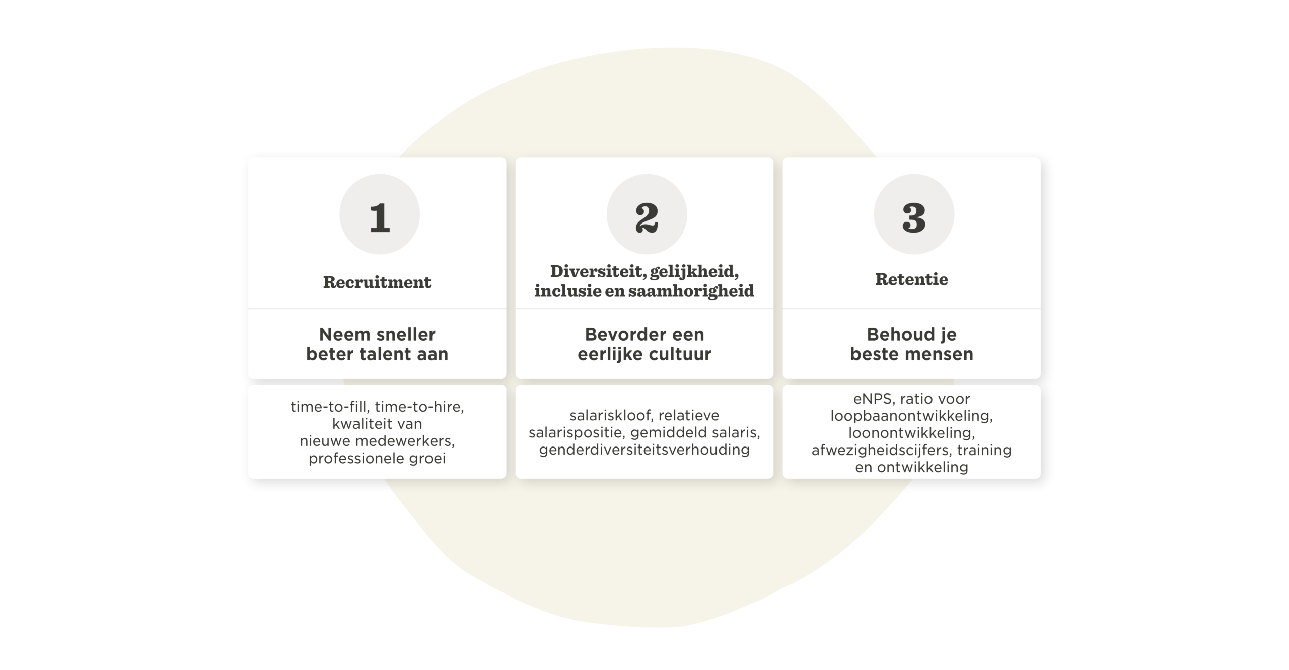 recruitment, diversity-inclusion-retention