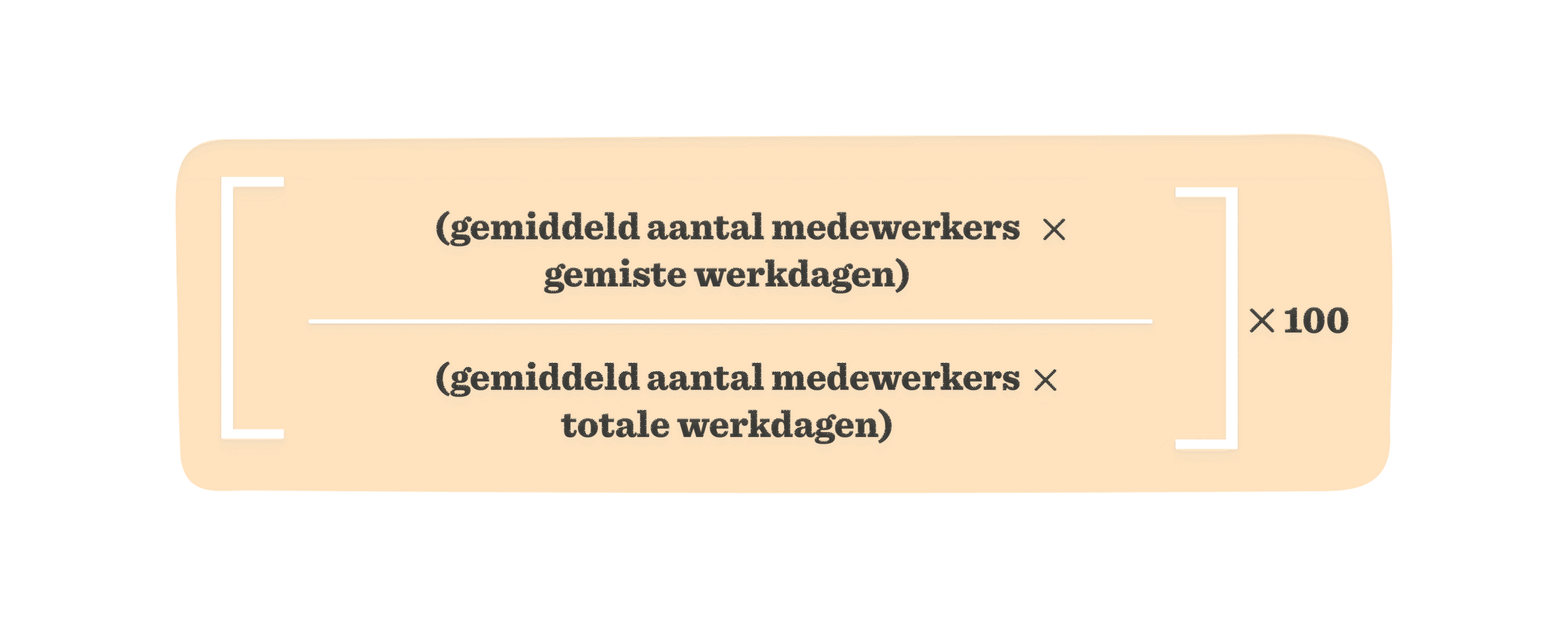 gemiddeld aantal medewerkers formule visueel weergegeven met oranje achtergrond en duidelijke typografie, percentage berekening voor gemiste werkdagen
