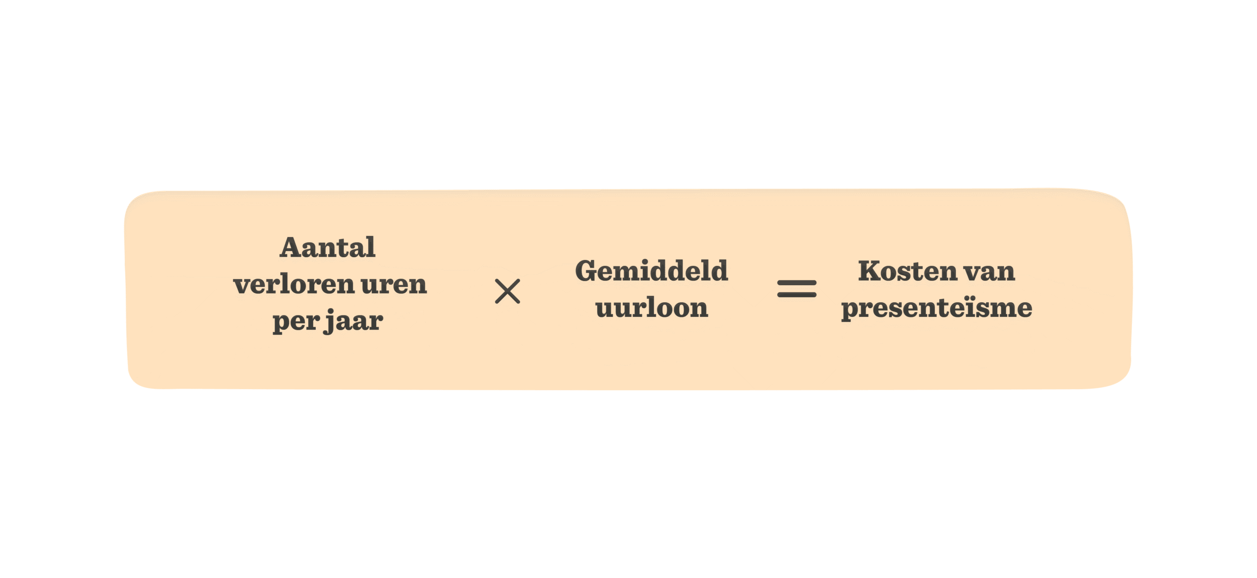 Aantal verloren uren per jaar x gemiddeld uurloon = Kosten van presenteïsme in a sleek infographic format. , infographic, workplace-costs