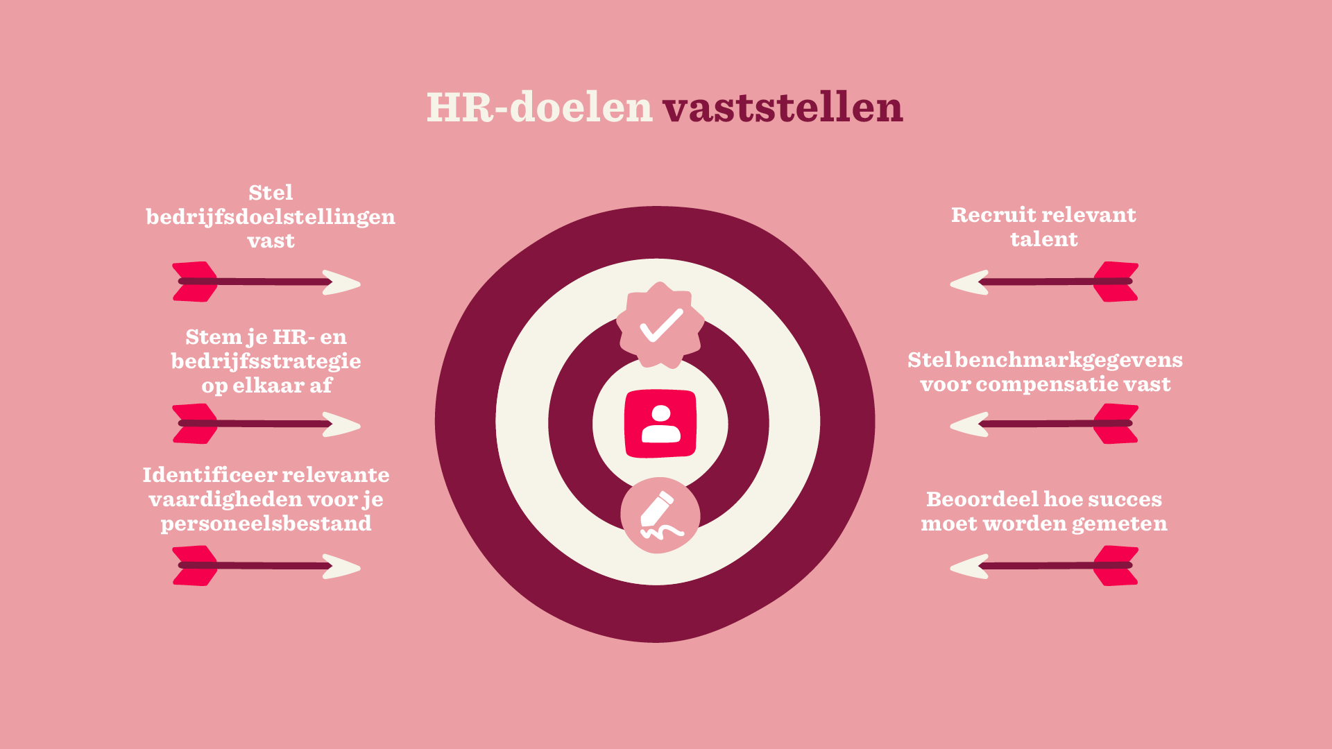 HR-doelen vaststellen met cirkelstructuur, pijlen en tekst om strategie en talentwerving te optimaliseren, HR-strategie en talentwerving visualisatie