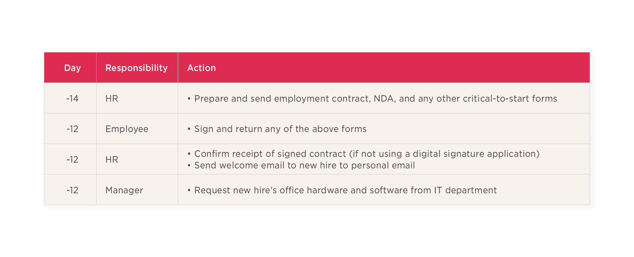 onboarding-timeline, HR-responsibilities