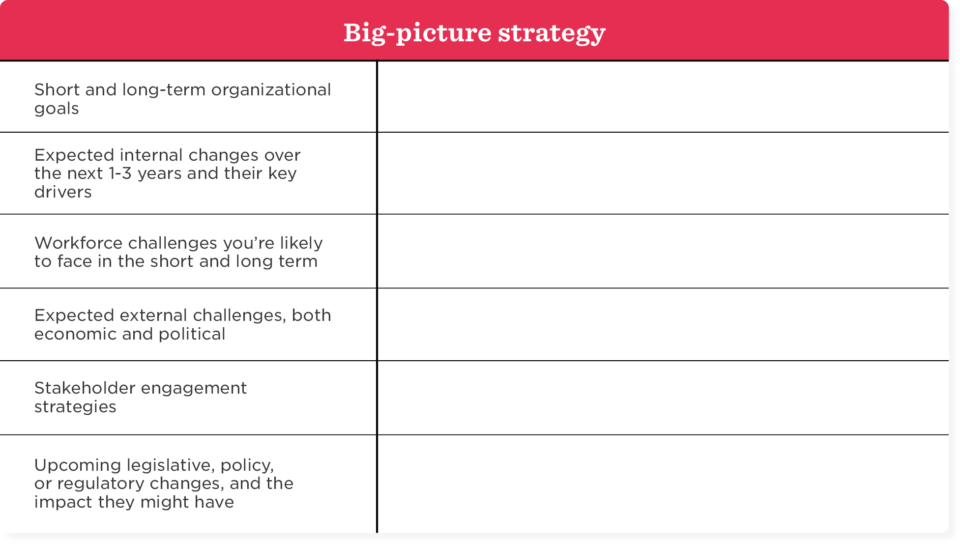 Workforce planning templates