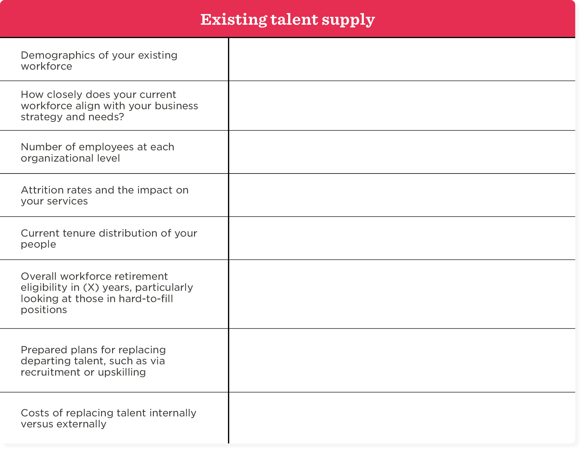 Workforce planning template