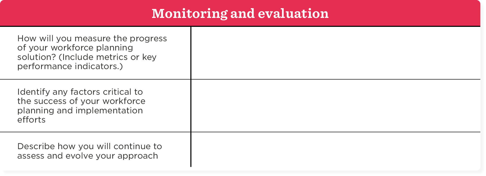 Workforce planning templates