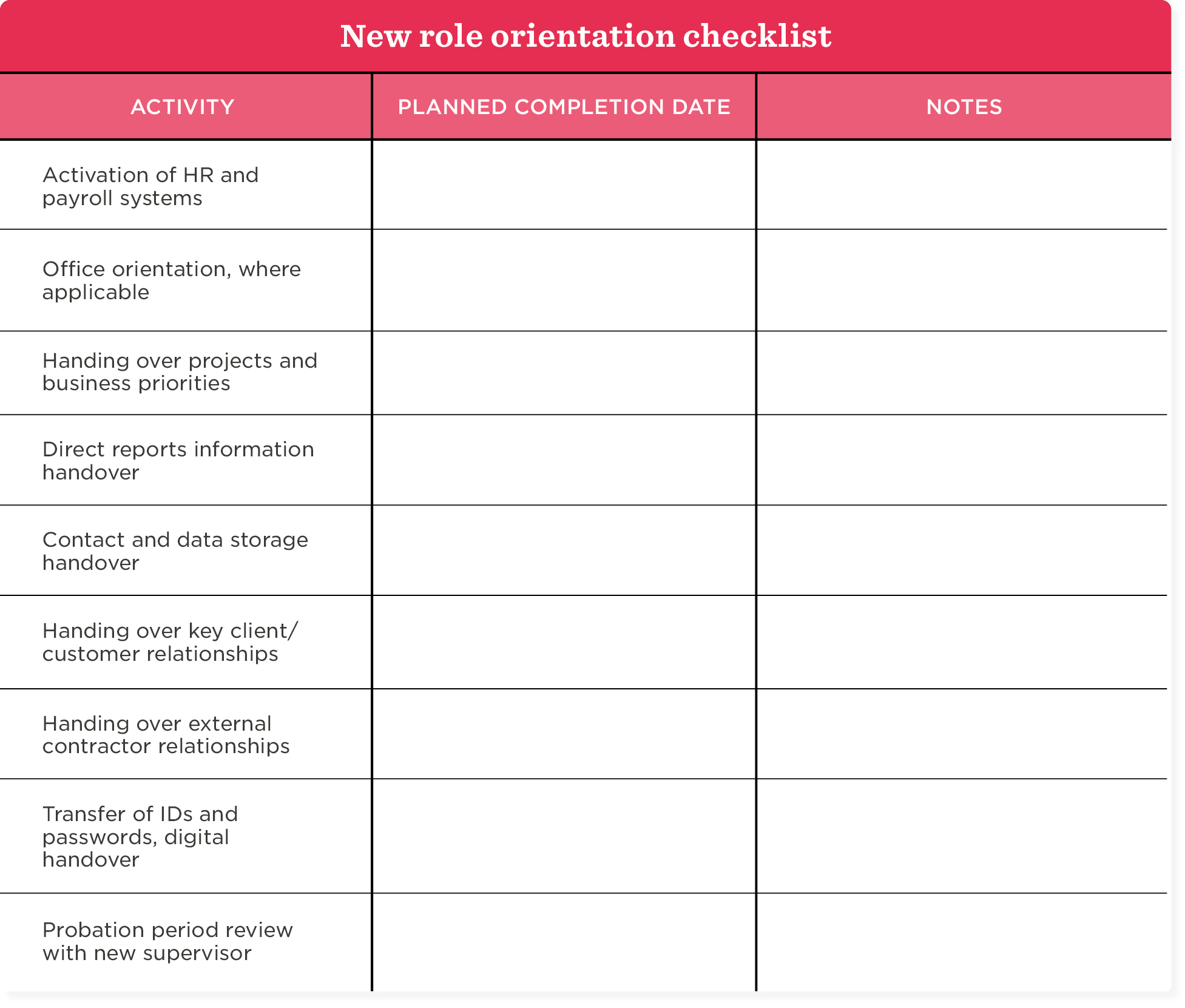 new role orientation checklist