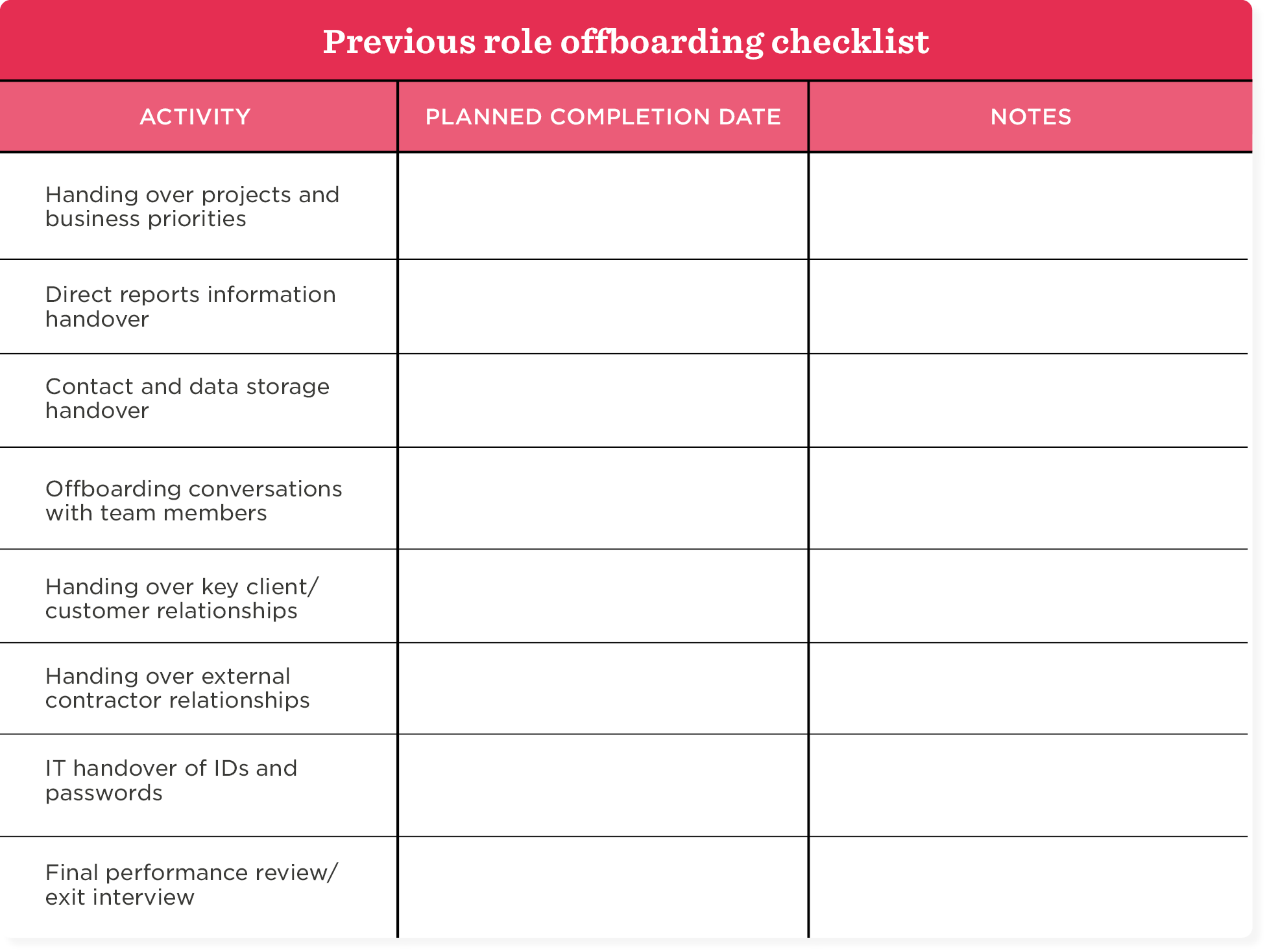 previous role offboarding checklist