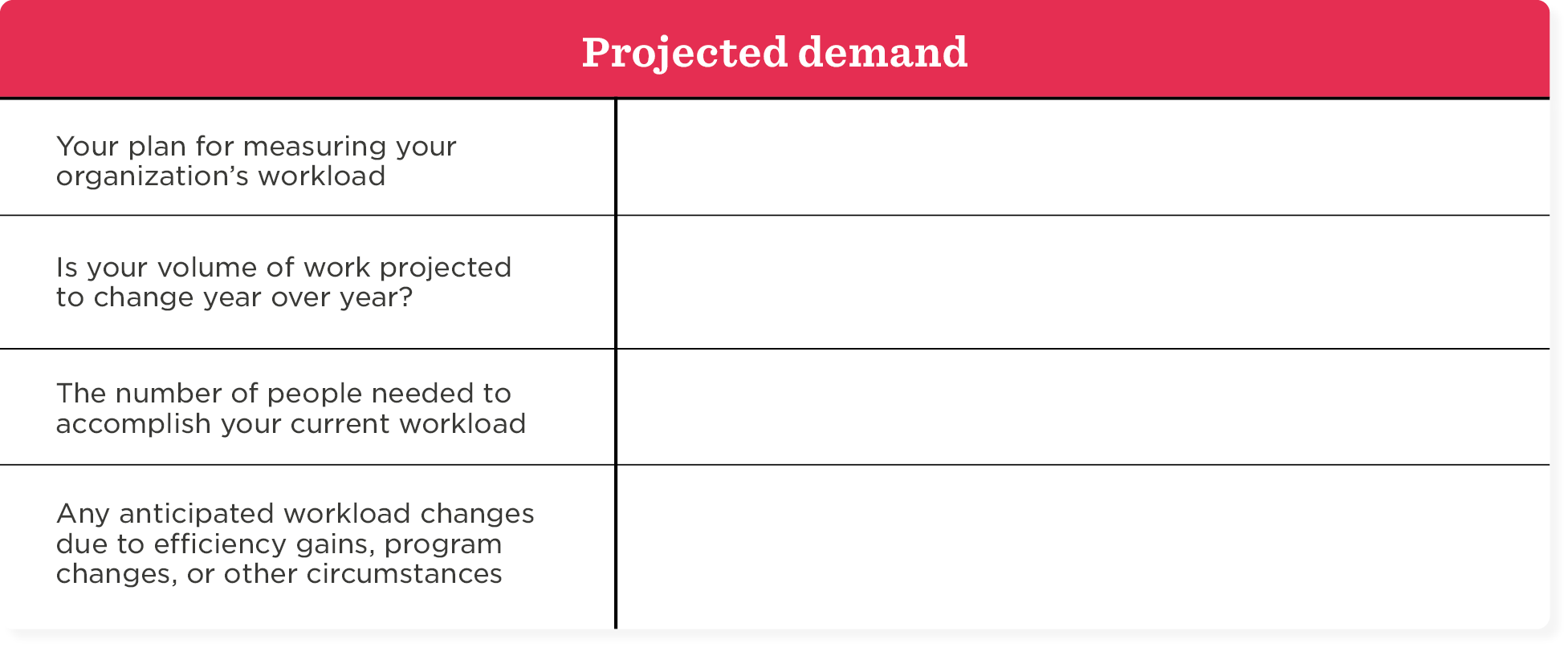 Workforce planning templates