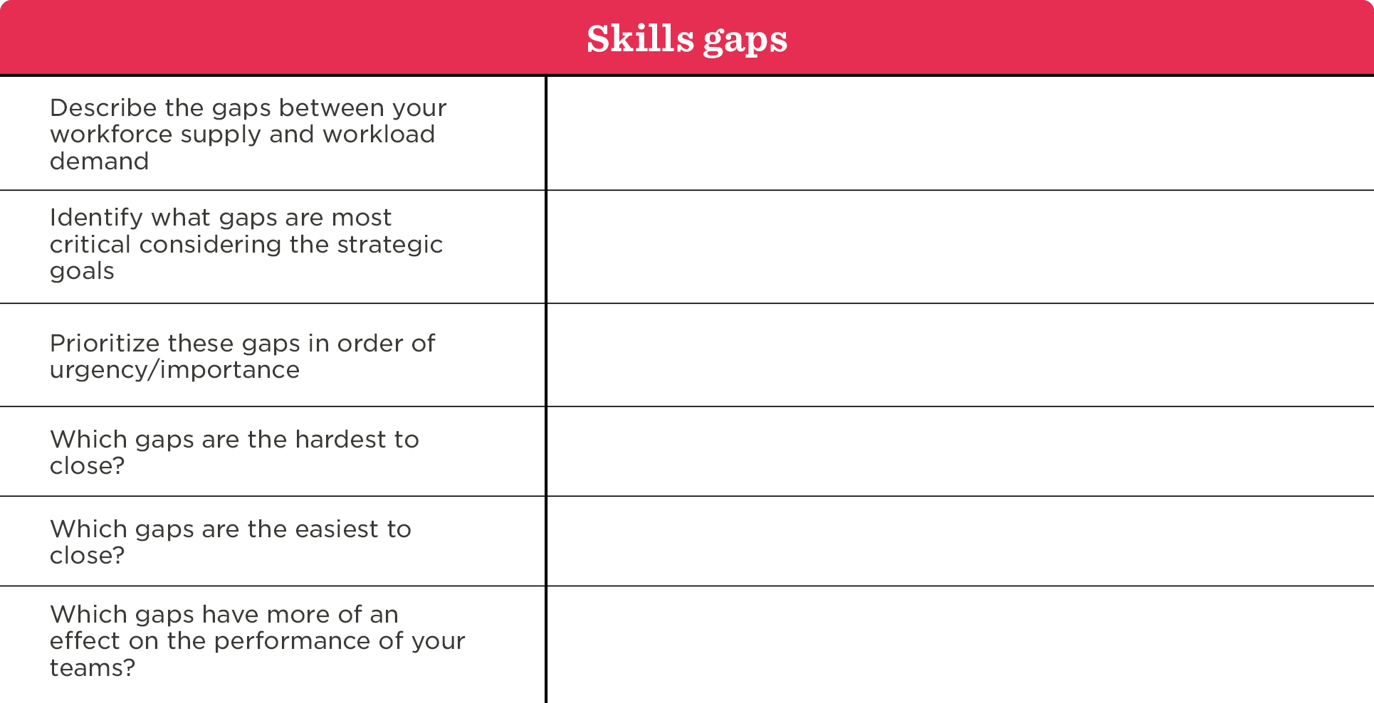 Workforce planning templates