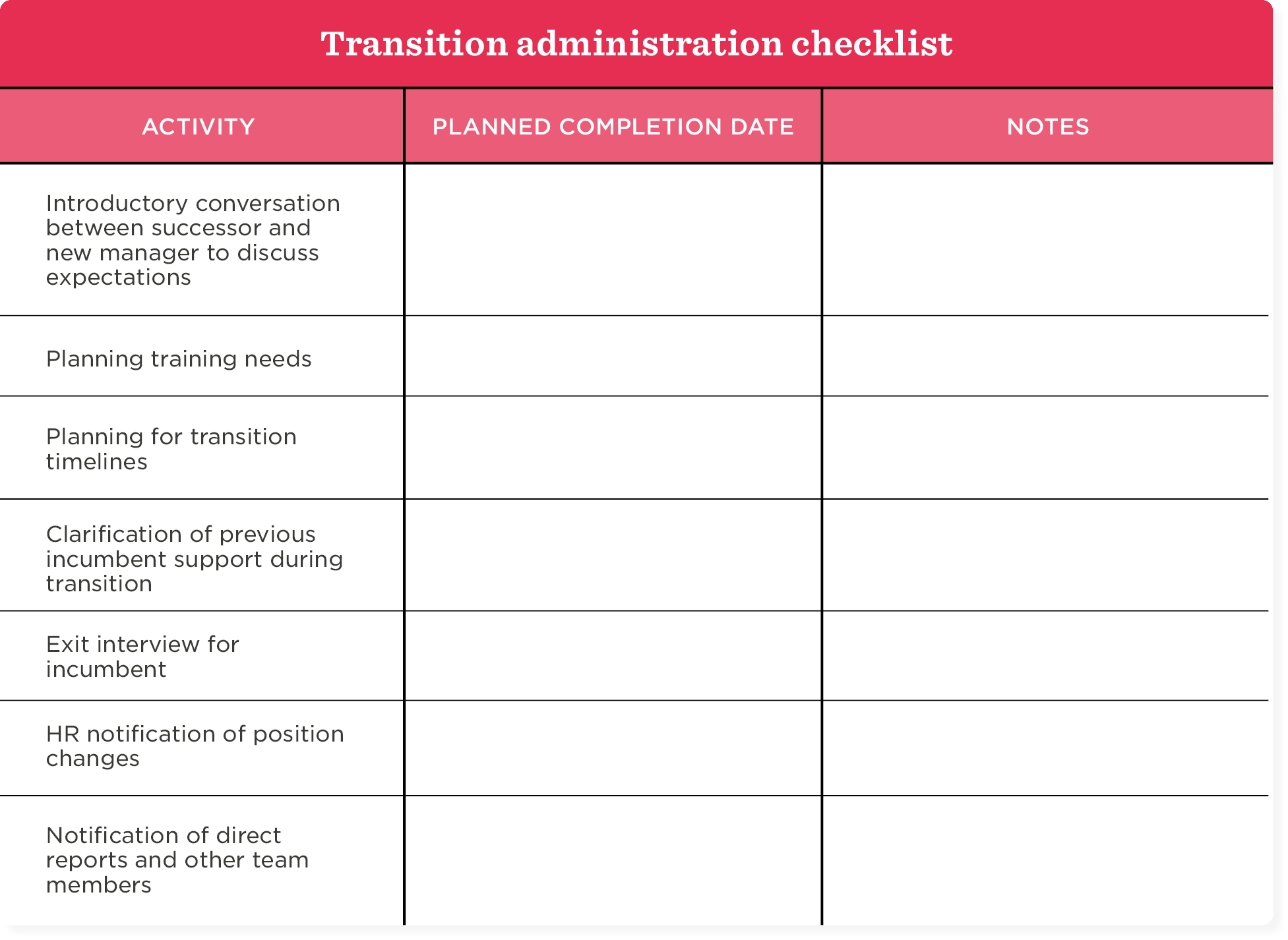 transition administration checklist