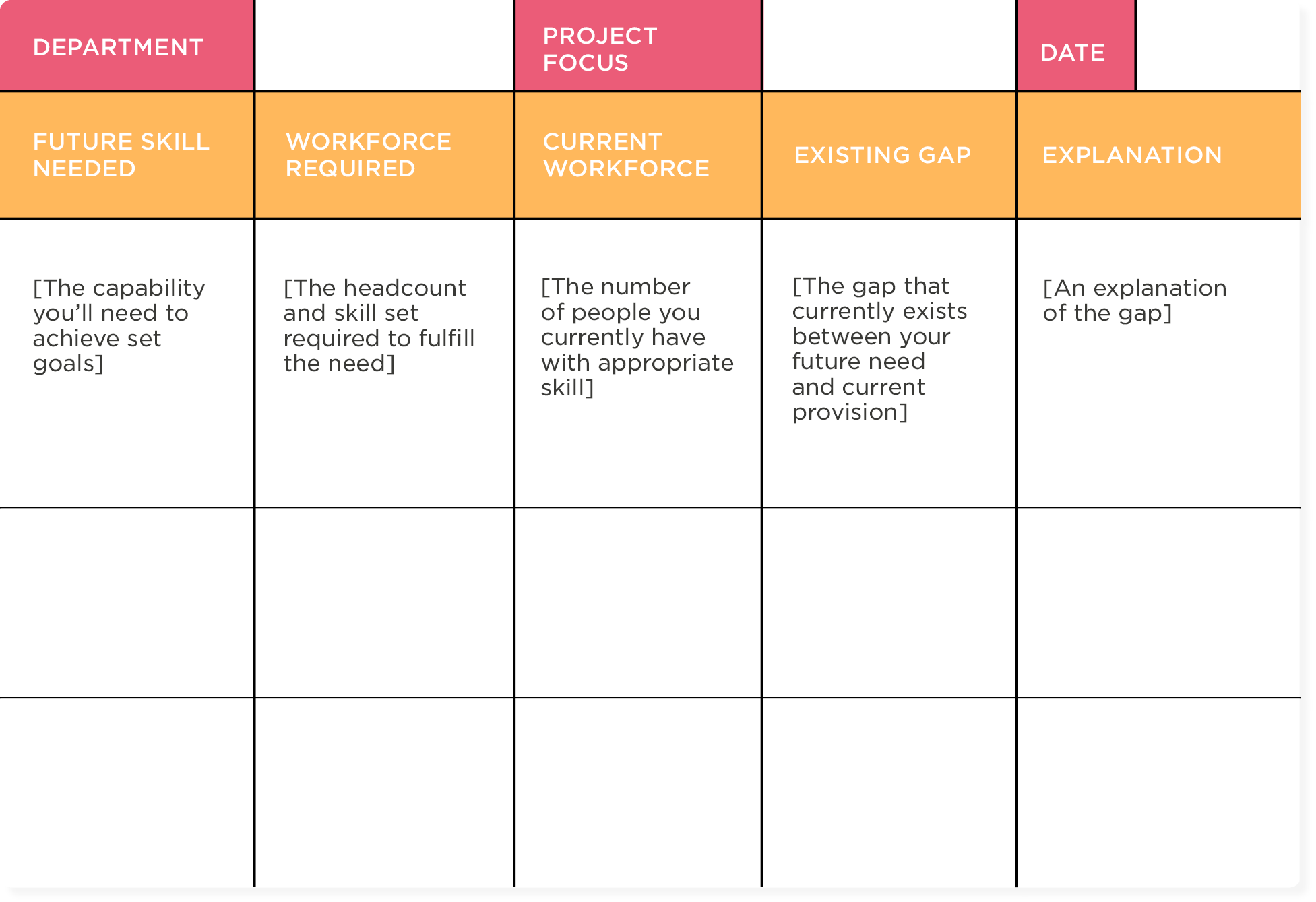 Workforce-wide gap analysis