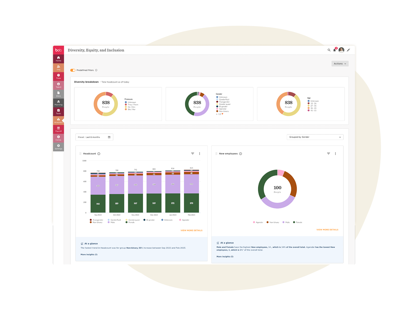 Diversity equity inclusion dashboard showcasing headcount and employee demographics by gender and age., Employee demographics visualization with charts and data analytics.