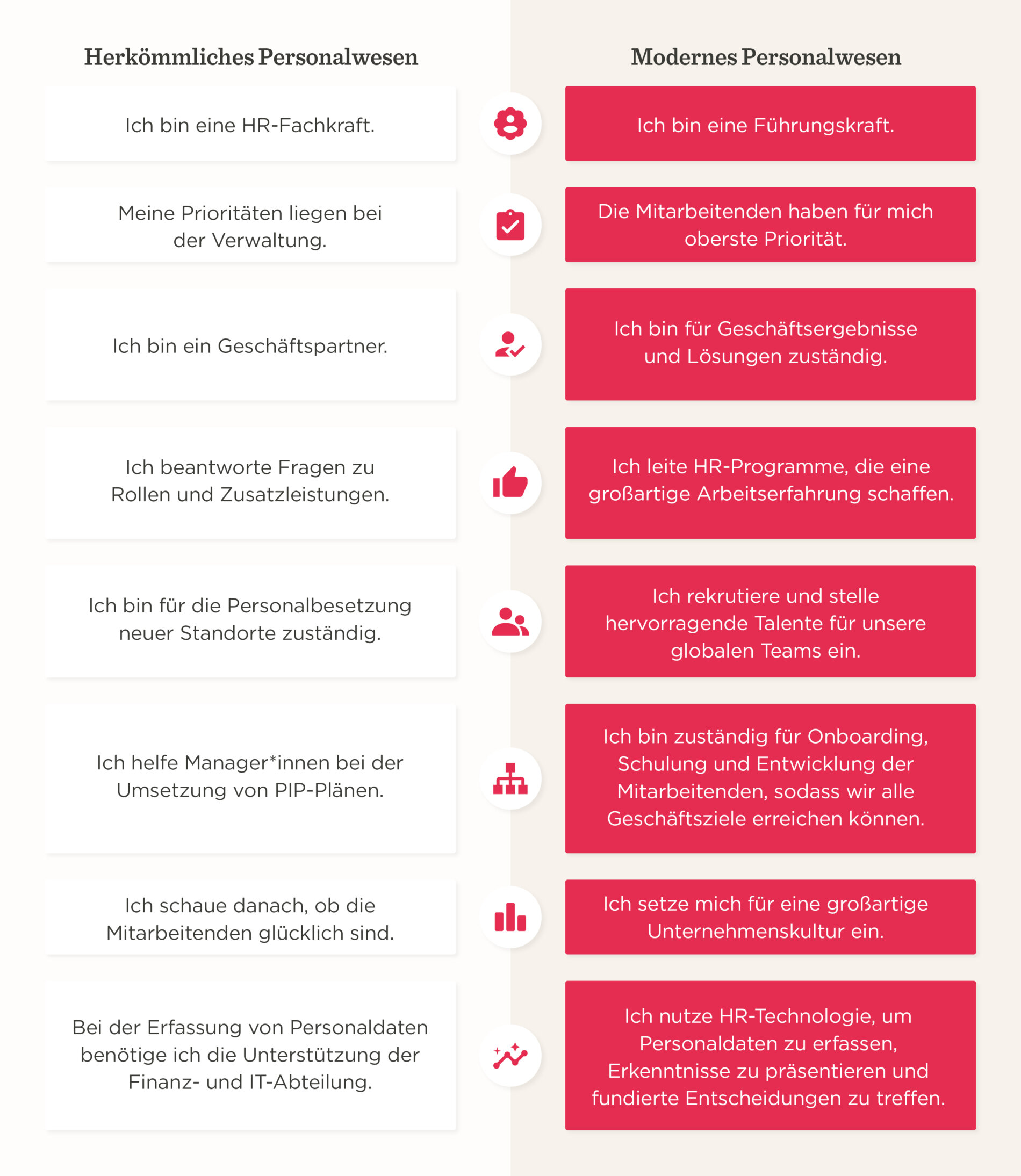 Herkömmliches und modernes Personalwesen vergleichen, Fokus auf HR-Funktionen, Mitarbeiterprioritäten und Unternehmenskultur., HR-Vergleich, Personalmanagement