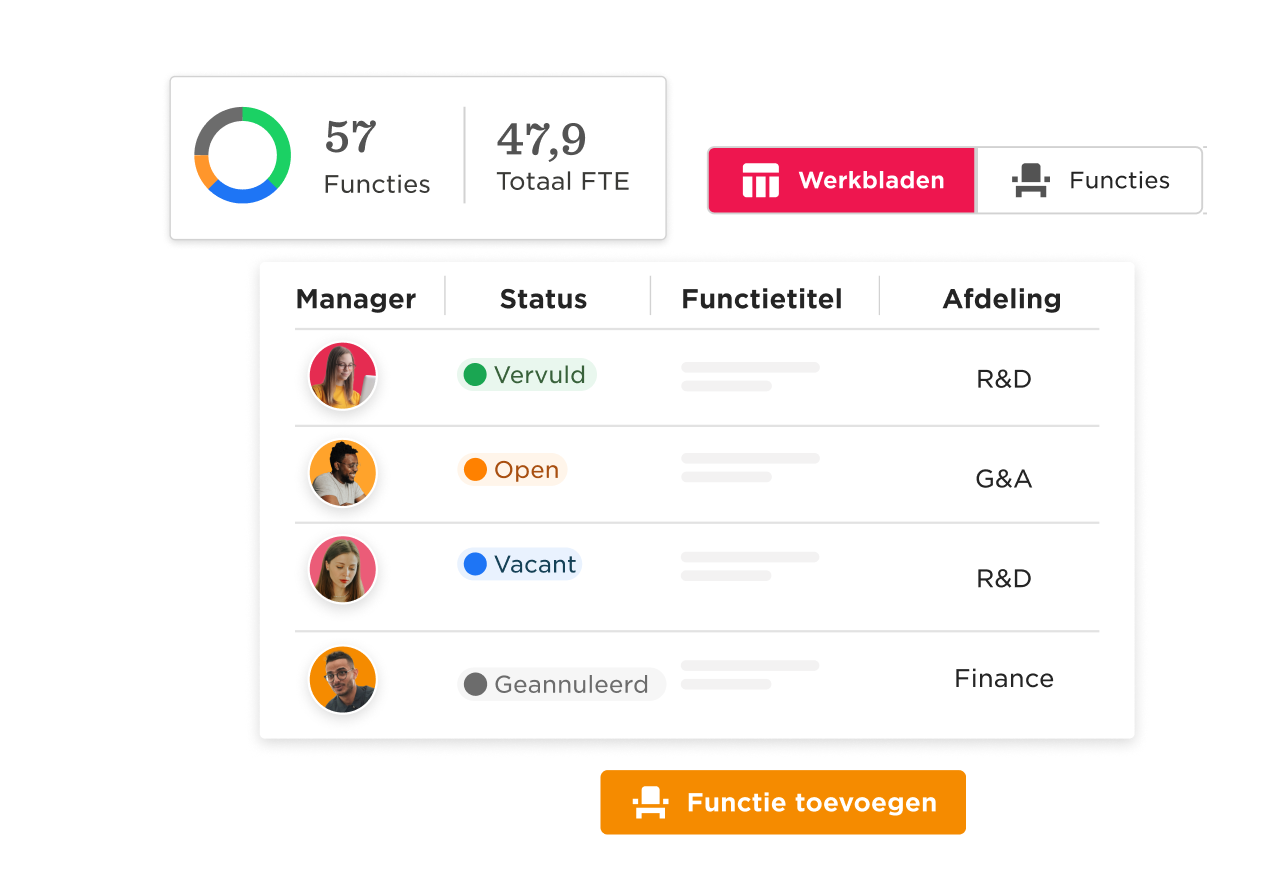 functie overzicht, status en managers in R&D, G&A en Finance met de optie 'functie toevoegen' zichtbaar