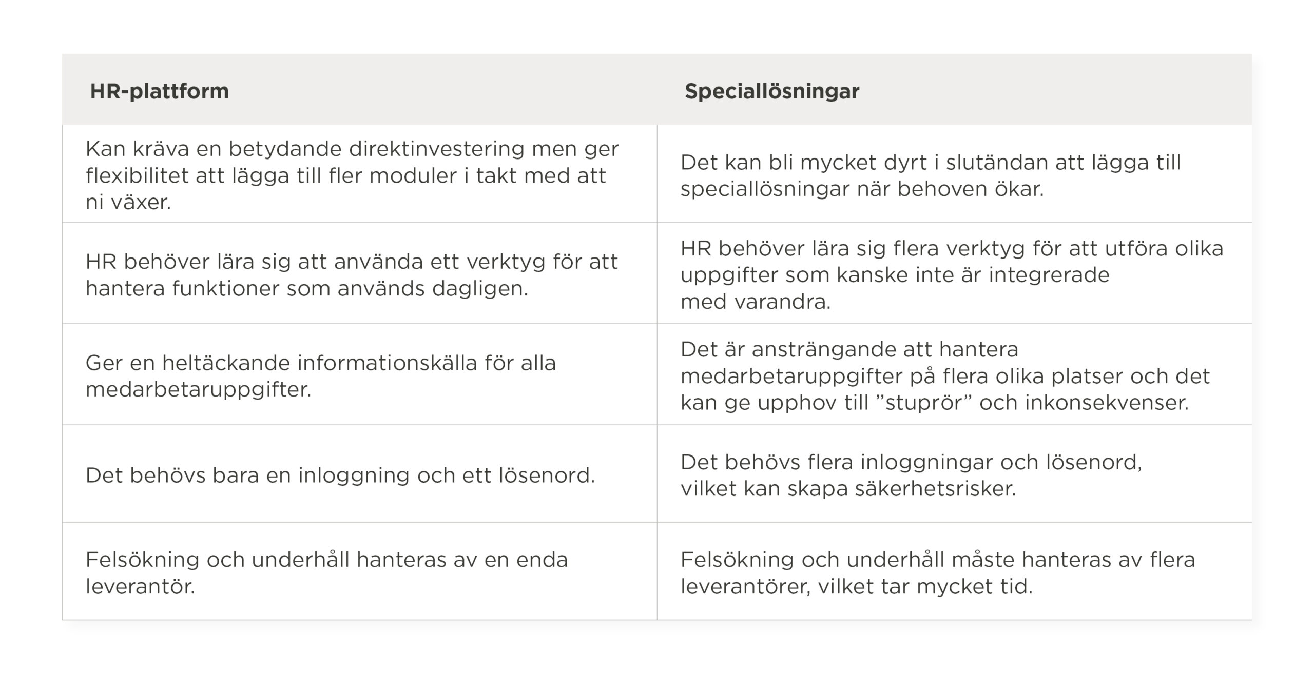 HR-plattform, Speciallösningar table for human resource management, showing challenges and solutions in Swedish.