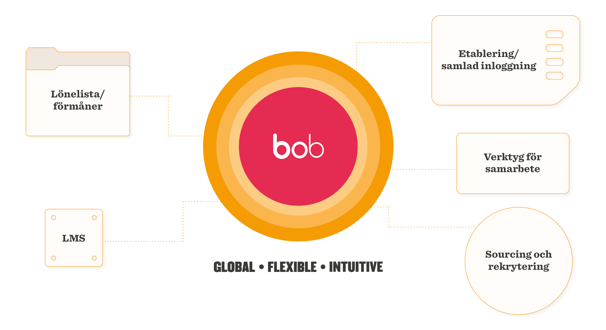 bob, Global Flexible Intuitive with features like tools for collaboration and recruitment sourcing.