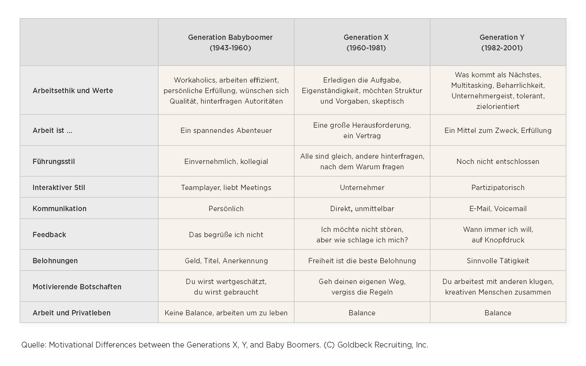 generation-differences, workplace-values, communication-styles