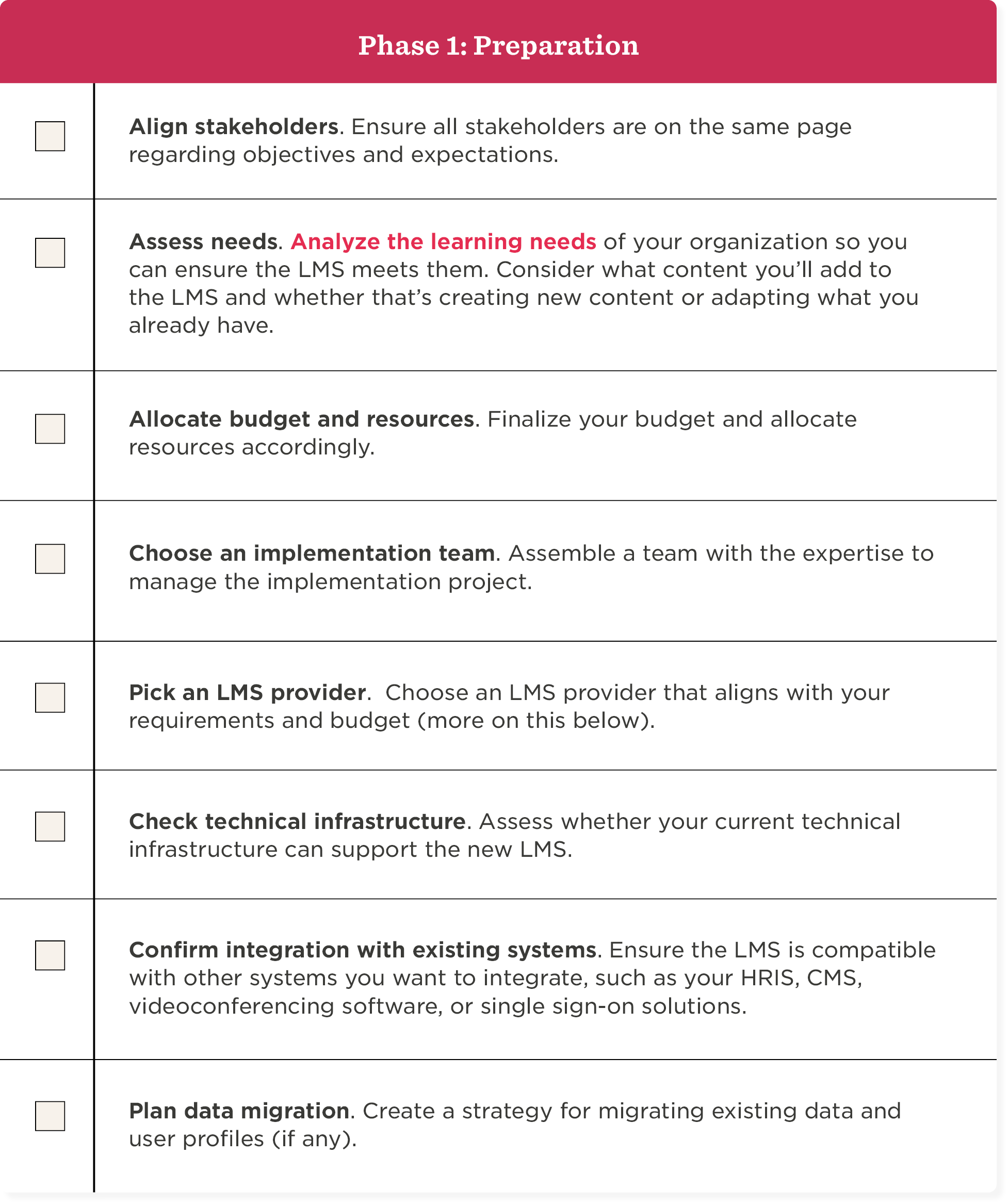 LMS implementation checklist