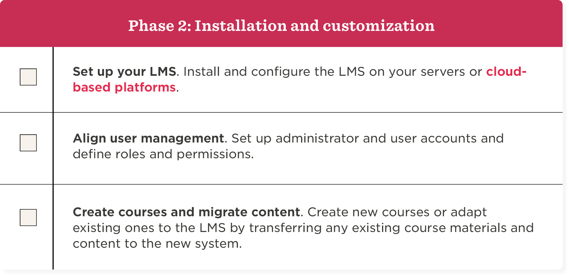 Learning management system implementation checklist