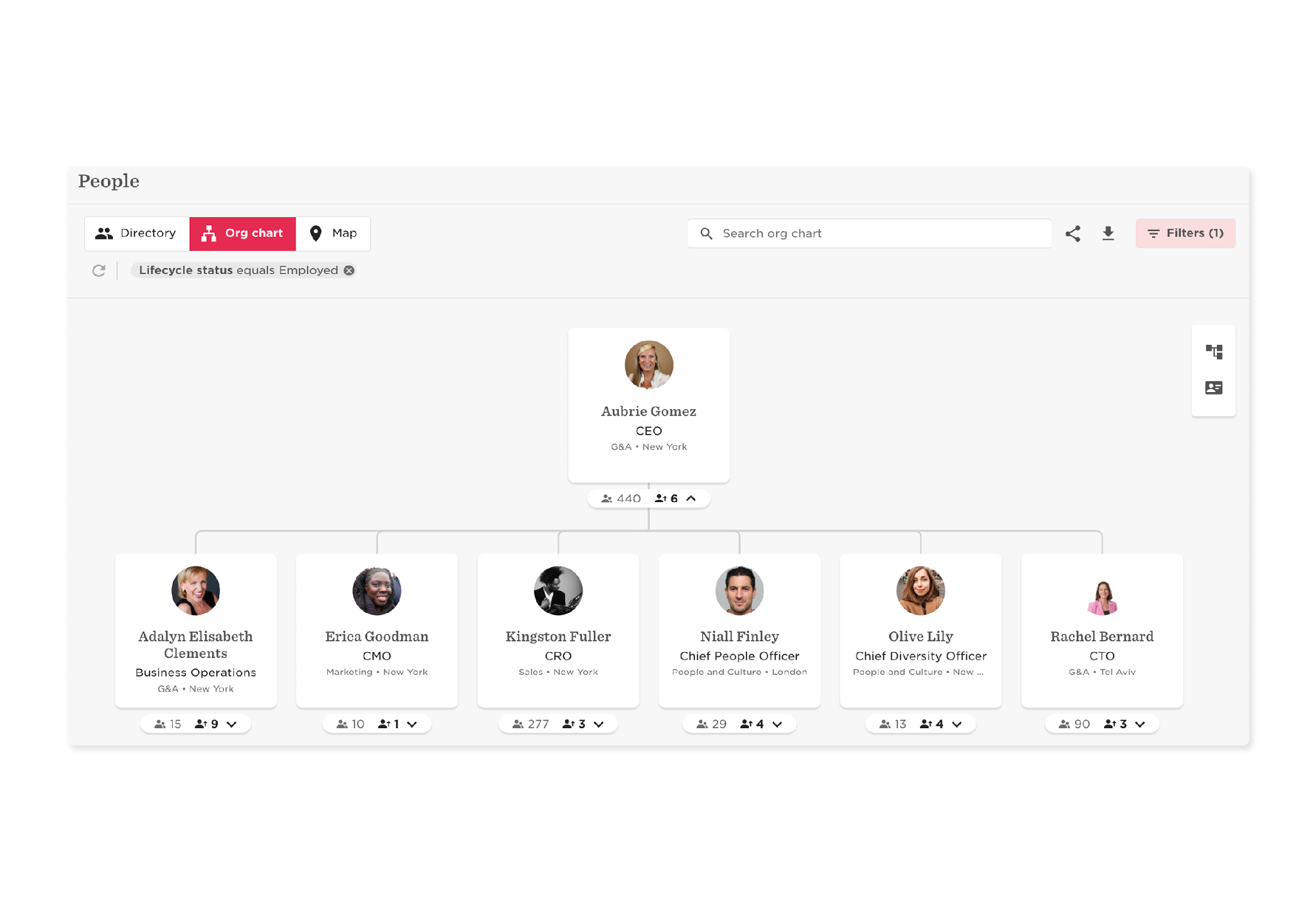 HR Task Lists for Automated Processes