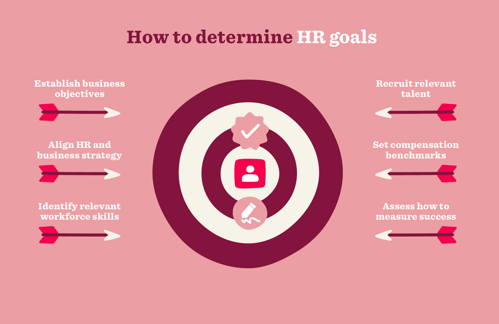 How to determine HR goals