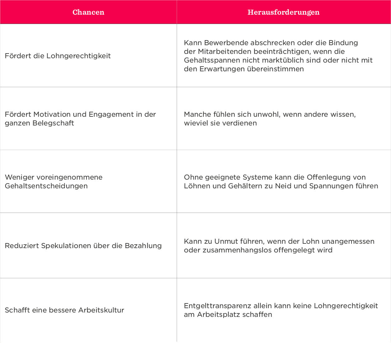 Chancen, Herausforderungen