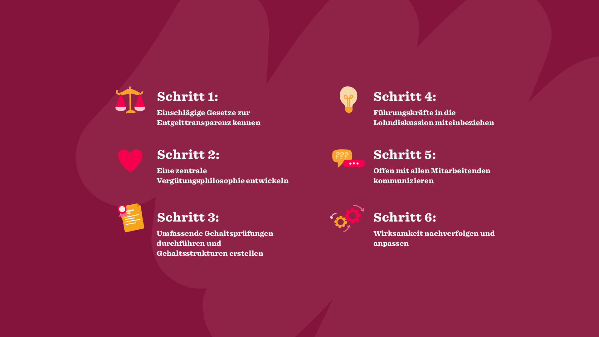 Schritt 1-6 für Entgelttransparenz mit Icons, Schritten in Deutsch, auf farblich abgesetztem Hintergrund., Entgelttransparenz, Schritte und Icons
