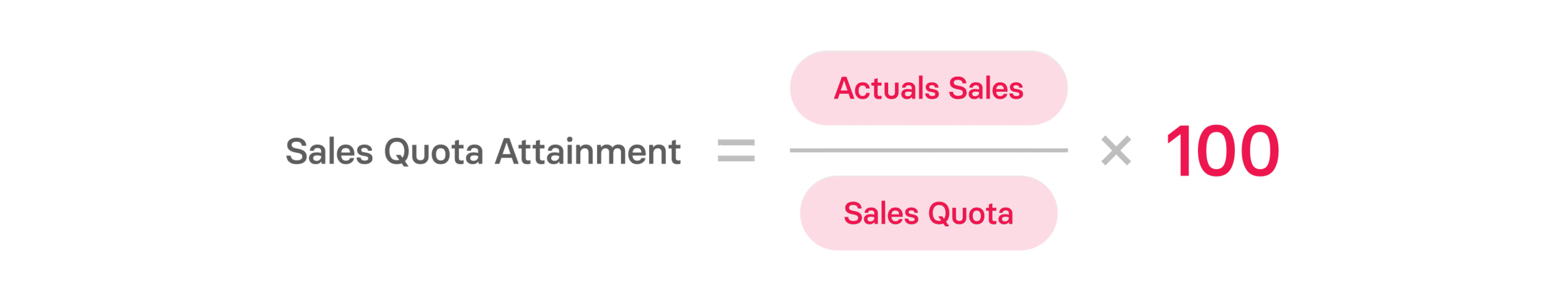 Sales Quota Attainment: 4 Tips to Improve It + Calculator