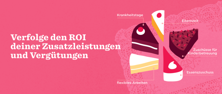 Verfolge den ROI deiner Zusatzleistungen mit Tortendiagramm zu Gesundheits-, Eltern- und Essenszuschüssen., Tortendiagramm, Zusatzleistungen