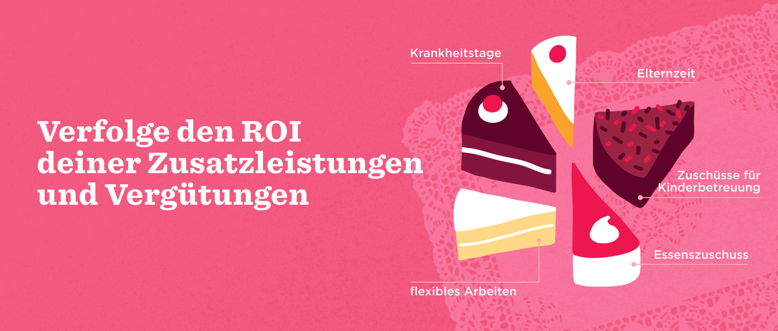 Verfolge den ROI deiner Zusatzleistungen mit Tortendiagramm zu Gesundheits-, Eltern- und Essenszuschüssen., Tortendiagramm, Zusatzleistungen