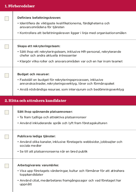 Förberedelser, Hitta och attrahera kandidater