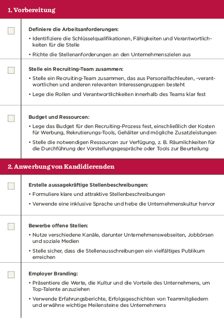 Vorbereitung und Anwerbung von Kandidierenden: Strategien, Budgetierung und effektive Stellenbeschreibungen., HR-Prozess, Recruiting-Strategien