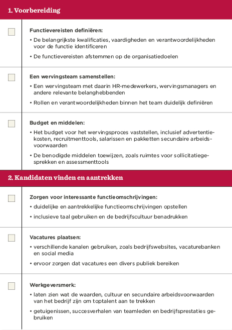 Voorbereiding en wervingsstrategie&euml;n voor het aantrekken van kandidaten in een overzichtelijk document, Functie-eisen, budget en vacatureplaatsing beledigen