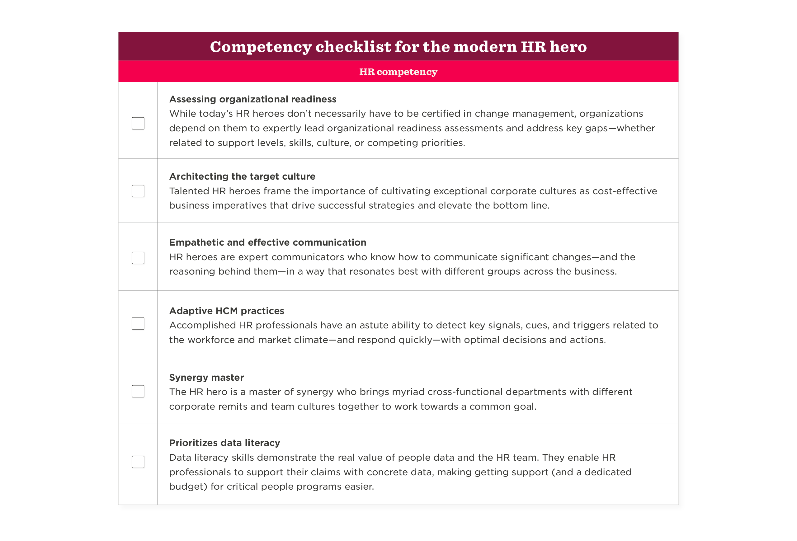 competency checklist for modern HR heroes, HR competencies focus on organizational readiness, culture, communication, and data literacy.