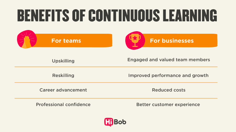 What is continuous learning? | HiBob
