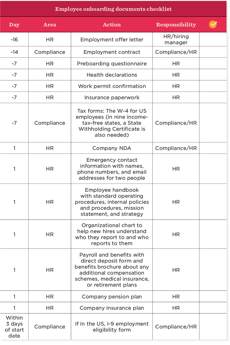 90-day onboarding checklist