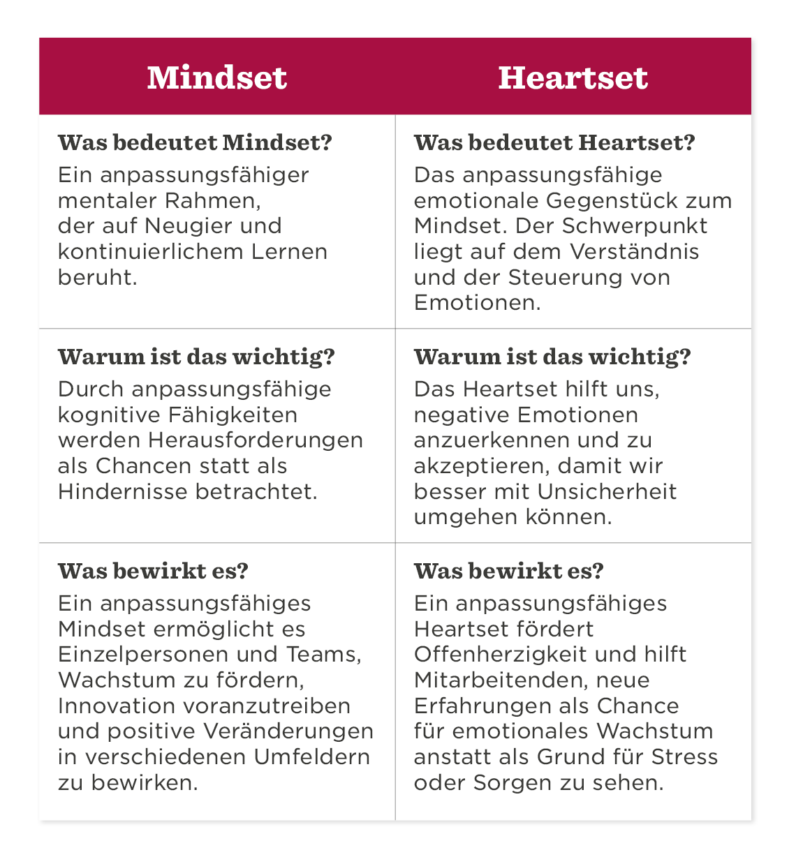 Mindset, Heartset