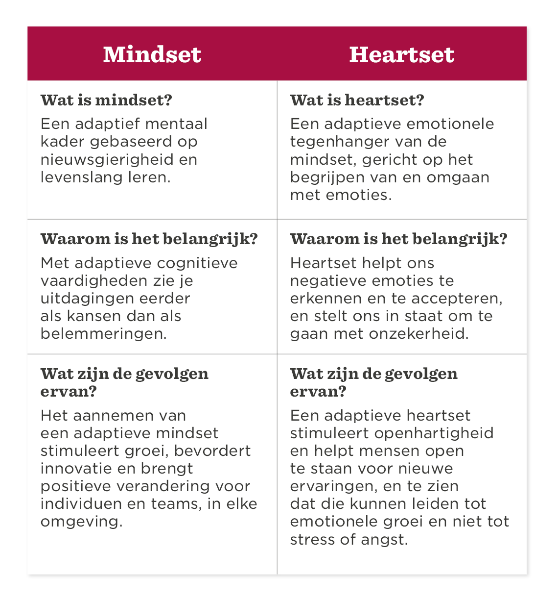 Mindset, Heartset, Cognitieve vaardigheden, Emotionele erkenning