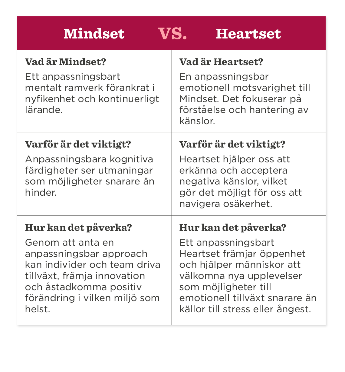 Mindset, Heartset, CognitiveSkills, EmotionalAwareness