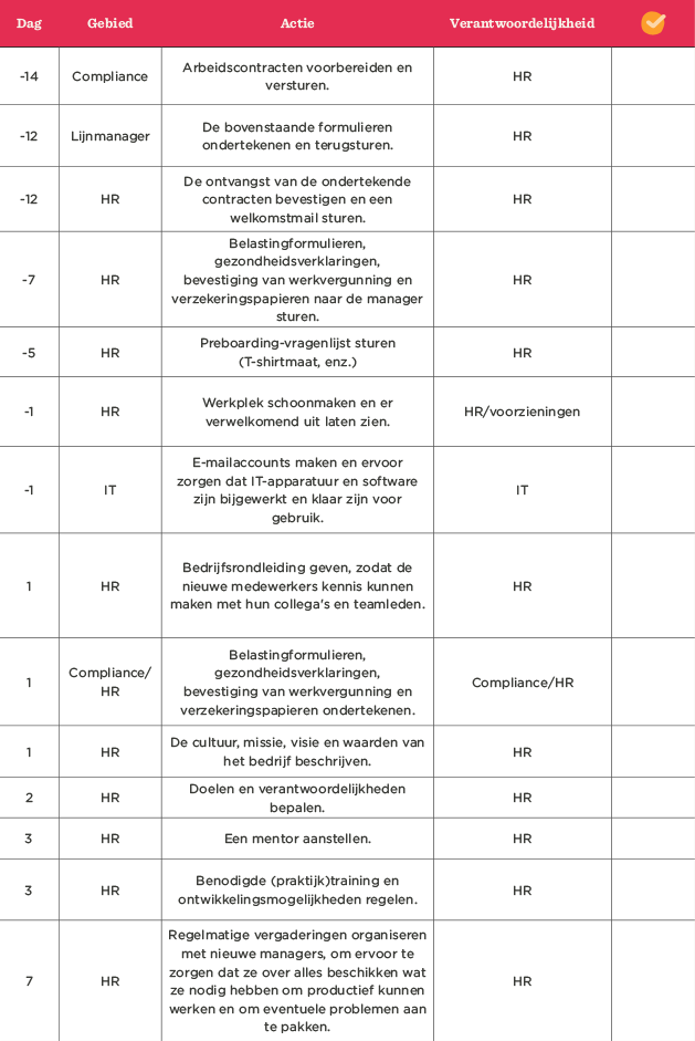 compliance, HR_actions, IT_tasks
