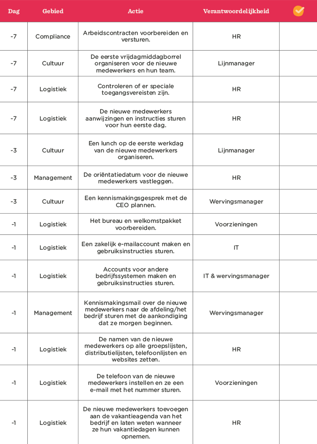 logistiek, cultuur, compliance