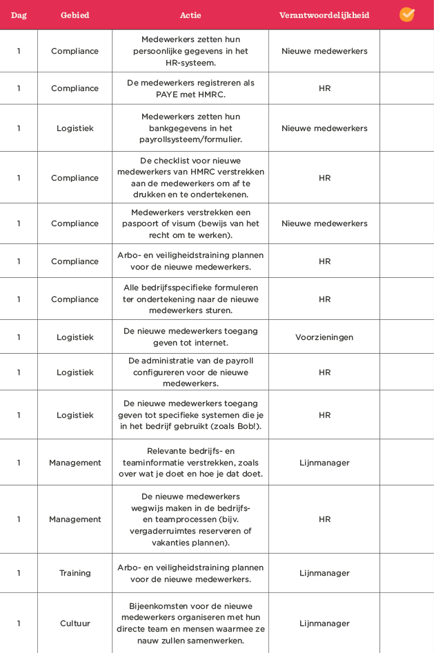 compliance, logistics, HR, new_employees