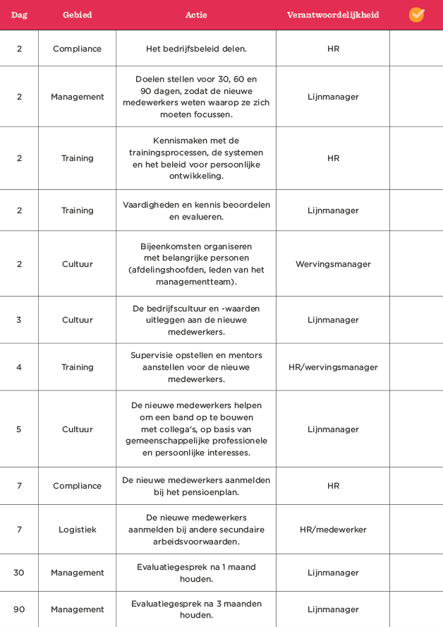 Compliance, Training, Cultuur, Management