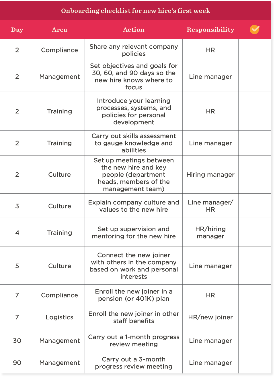 30-day onboarding checklist