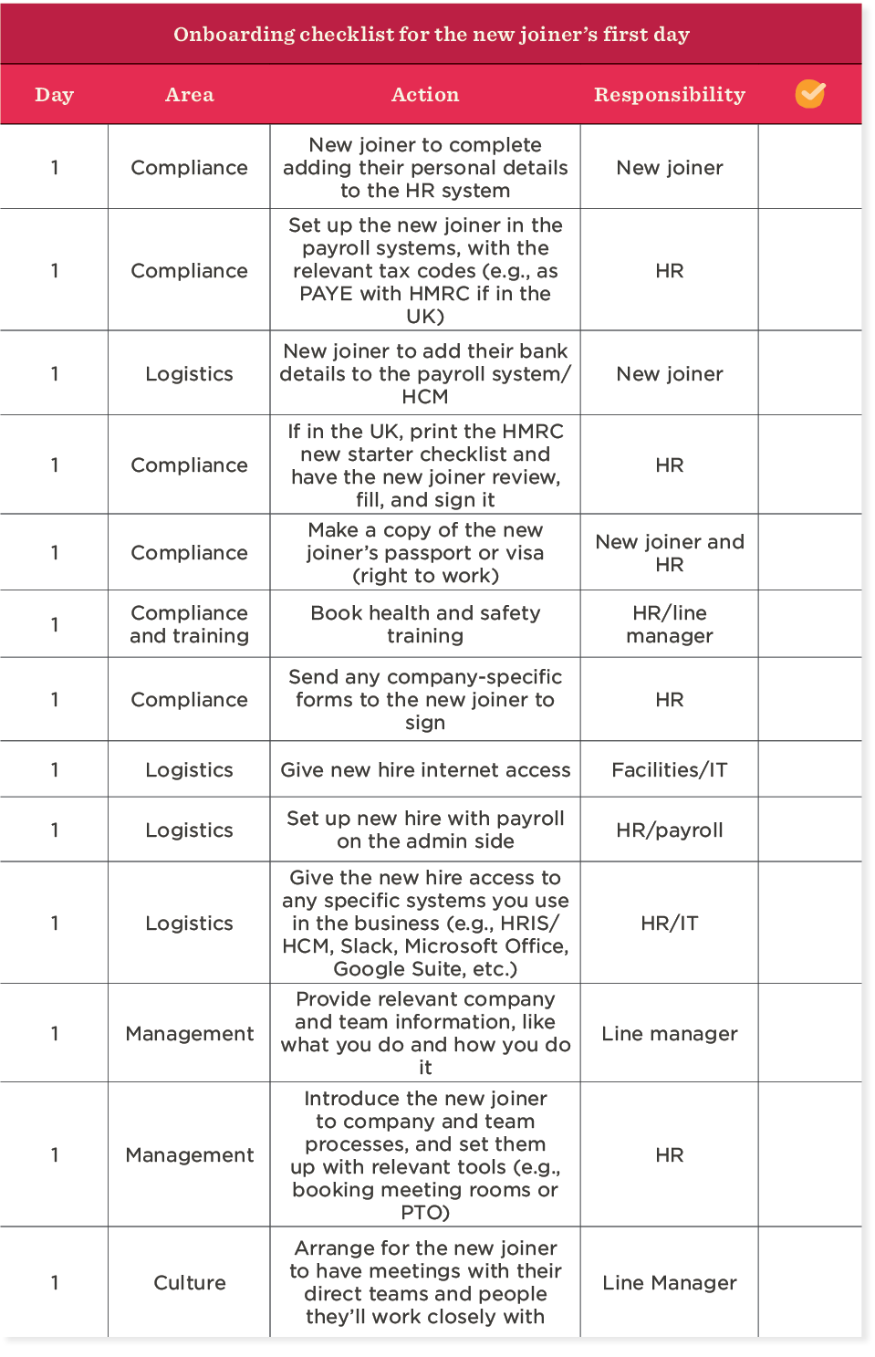 Onboarding checklist for the first week