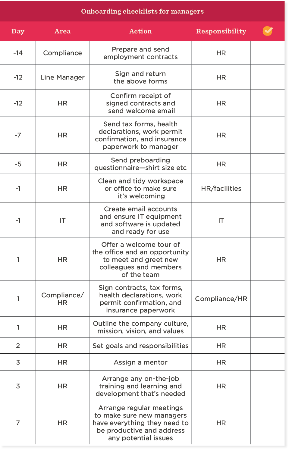 90-day onboarding checklist
