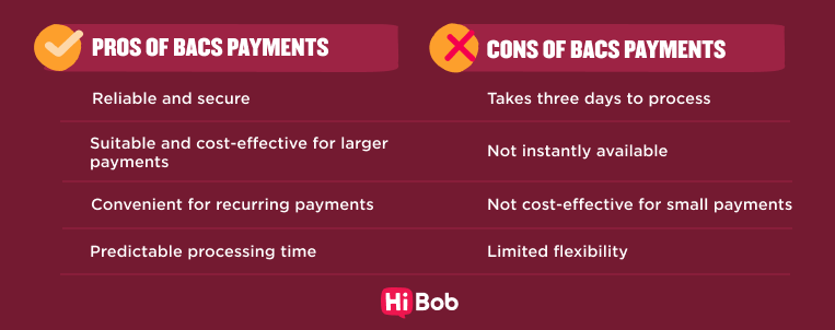 Bacs Vs Faster Payments: What Are The Differences?