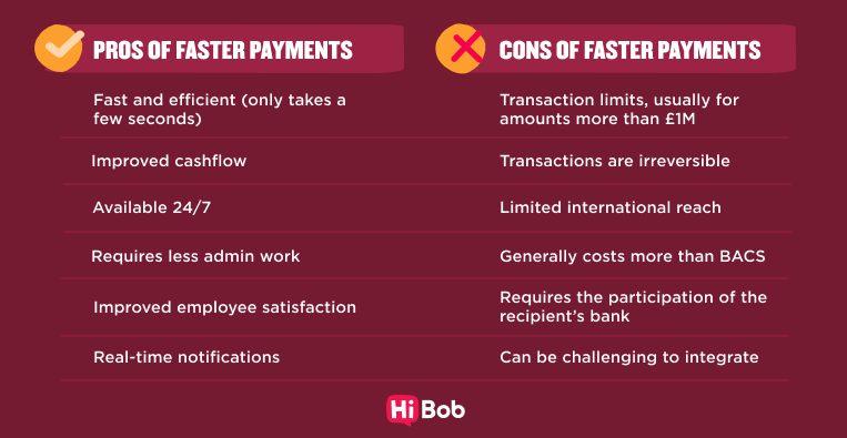 Bacs Vs Faster Payments: What Are The Differences?